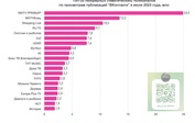 Телеканал «Охотник и рыболов» на пятом месте рейтинга ТОП-20 тематических каналов по просмотрам публикаций «ВКонтакте» в июле 2023 года по версии NewMedia